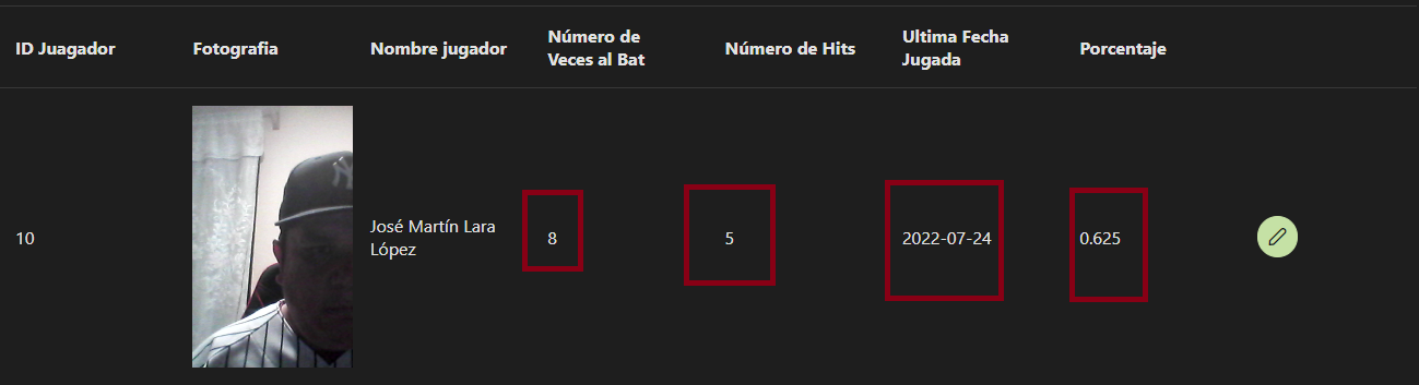 Bombarderos