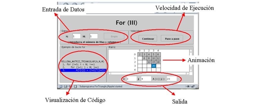 matriz graphic