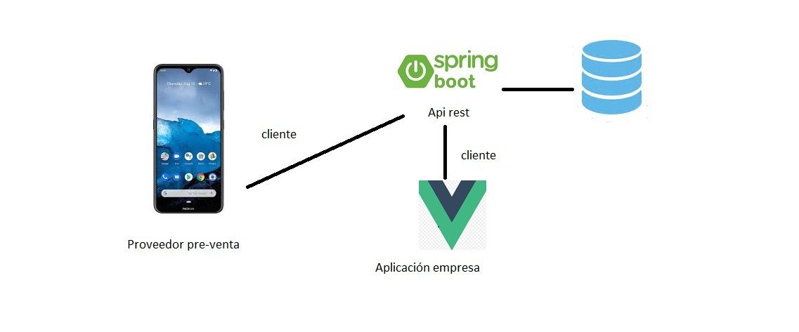java project